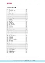 Предварительный просмотр 8 страницы akira AC-S10CPGB Service Manual
