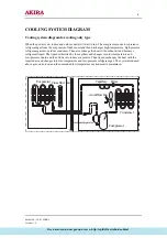 Preview for 8 page of akira AC-S10HGX2 Service Manual