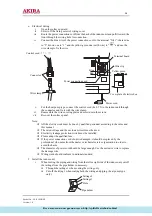 Preview for 28 page of akira AC-S10HGX2 Service Manual