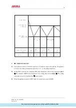 Предварительный просмотр 16 страницы akira AC-S10HKX2 Service Manual