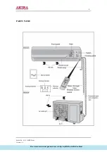 Предварительный просмотр 5 страницы akira AC-S10HPGB Service Manual