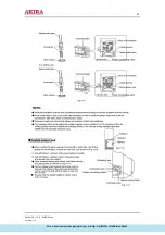 Предварительный просмотр 26 страницы akira AC-S10HPGB Service Manual