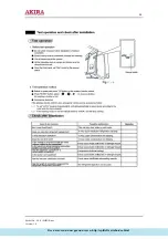 Предварительный просмотр 29 страницы akira AC-S10HPGB Service Manual