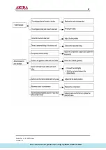 Предварительный просмотр 33 страницы akira AC-S10HPGB Service Manual