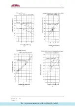 Предварительный просмотр 6 страницы akira AC-S7CG Service Manual