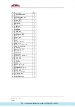 Preview for 9 page of akira AC-S7CG Service Manual