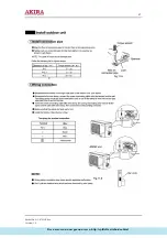 Preview for 27 page of akira AC-S7CGC Service Manual