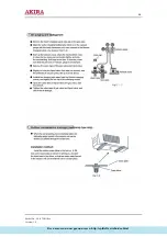 Preview for 28 page of akira AC-S7CGC Service Manual