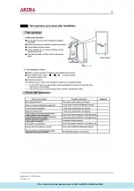 Preview for 29 page of akira AC-S7CGC Service Manual