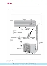 Предварительный просмотр 5 страницы akira AC-S7HGB Service Manual