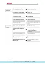 Предварительный просмотр 33 страницы akira AC-S7HGB Service Manual