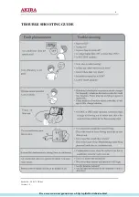 Предварительный просмотр 5 страницы akira AC-W7CGP Service Manual