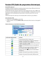 Preview for 47 page of akira Atome LCT-B21HDU26H User Manual