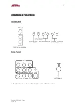 Preview for 10 page of akira CT-14CQS5CPT Service Manual