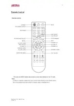 Предварительный просмотр 11 страницы akira CT-14CQS5CPT Service Manual