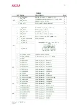 Preview for 20 page of akira CT-14CQS5CPT Service Manual