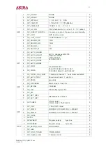 Preview for 21 page of akira CT-14CQS5CPT Service Manual