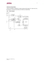 Preview for 36 page of akira CT-14CQS5CPT Service Manual