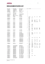 Preview for 40 page of akira CT-14CQS5CPT Service Manual