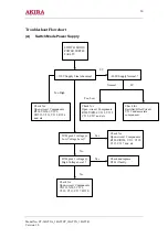 Предварительный просмотр 20 страницы akira CT-14GT9A Service Manual