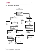 Предварительный просмотр 21 страницы akira CT-14GT9A Service Manual