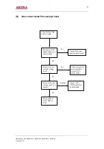 Предварительный просмотр 23 страницы akira CT-14GT9A Service Manual