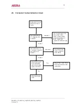 Предварительный просмотр 24 страницы akira CT-14GT9A Service Manual