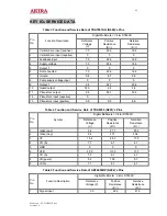 Предварительный просмотр 42 страницы akira CT-21CBP5CP Service Manual