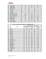 Предварительный просмотр 43 страницы akira CT-21CBP5CP Service Manual