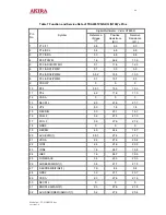 Предварительный просмотр 44 страницы akira CT-21CBP5CP Service Manual