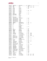 Предварительный просмотр 52 страницы akira CT-21CBP5CP Service Manual