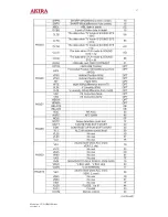 Preview for 17 page of akira CT-21CBS5CPH Service Manual