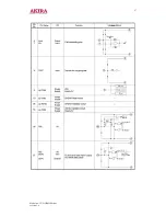 Preview for 27 page of akira CT-21CBS5CPH Service Manual