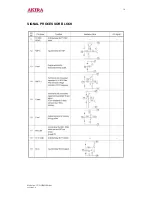 Preview for 30 page of akira CT-21CBS5CPH Service Manual