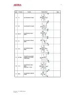 Preview for 31 page of akira CT-21CBS5CPH Service Manual