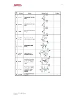 Preview for 32 page of akira CT-21CBS5CPH Service Manual