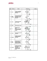 Preview for 33 page of akira CT-21CBS5CPH Service Manual