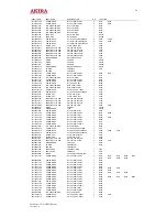 Preview for 50 page of akira CT-21CBS5CPH Service Manual