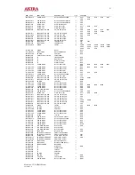 Preview for 51 page of akira CT-21CBS5CPH Service Manual