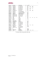 Preview for 52 page of akira CT-21CBS5CPH Service Manual