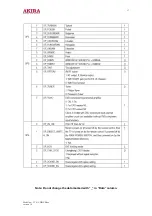 Preview for 17 page of akira CT-21CDP5CP Service Manual