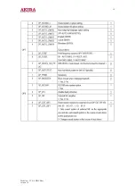 Preview for 18 page of akira CT-21CDP5CP Service Manual