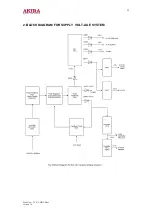 Preview for 20 page of akira CT-21CDP5CP Service Manual