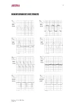 Preview for 40 page of akira CT-21CDP5CP Service Manual
