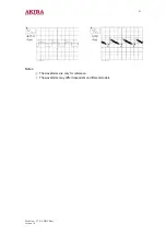 Preview for 41 page of akira CT-21CDP5CP Service Manual