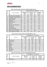 Preview for 42 page of akira CT-21CDP5CP Service Manual