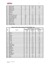 Preview for 43 page of akira CT-21CDP5CP Service Manual