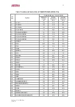 Preview for 44 page of akira CT-21CDP5CP Service Manual