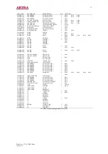 Preview for 53 page of akira CT-21CDP5CP Service Manual