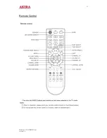 Preview for 11 page of akira CT-21CDP5CPT Service Manual